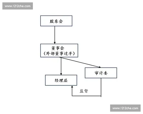 公司法视角下现代企业治理结构优化与法律制度完善路径研究
